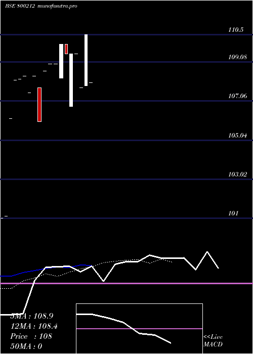 Daily chart 1018goi2026