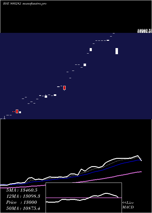 Daily chart Sgbjan26