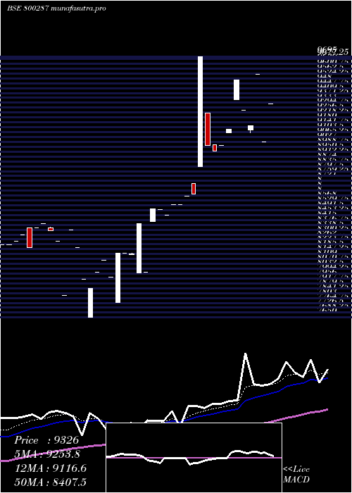 Daily chart Sgbmay26