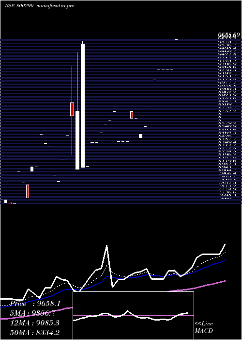 Daily chart Sgbdec26