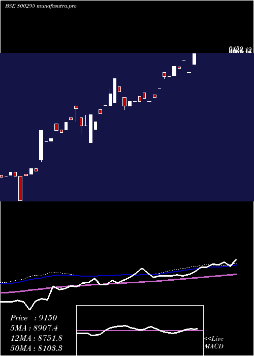 weekly chart Sgbjune27