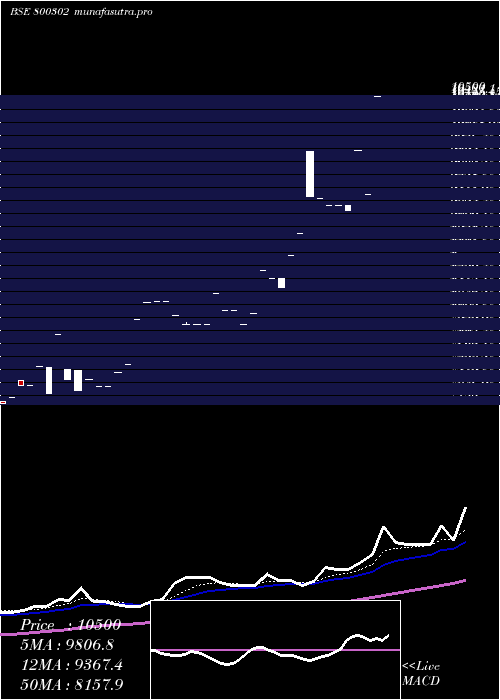 Daily chart Sgboct27