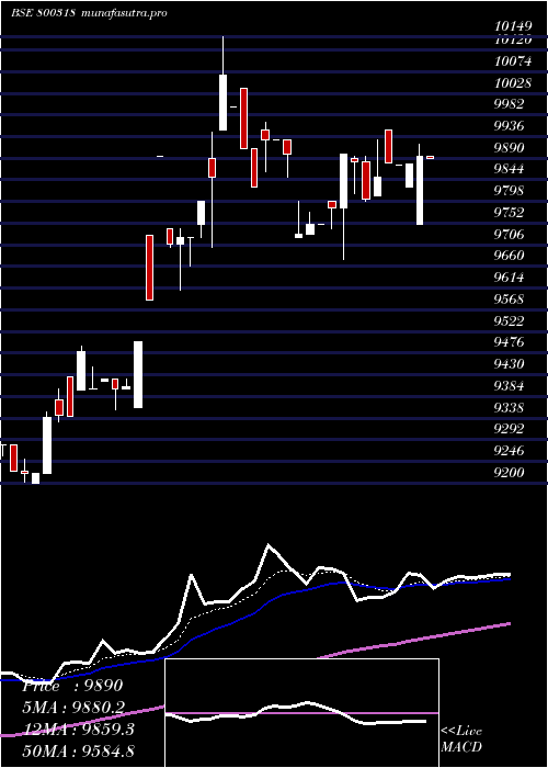 Daily chart Sgbapr28