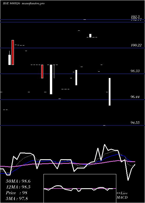 Daily chart 68goi2060