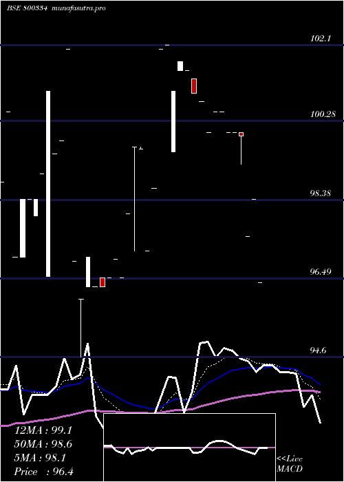 Daily chart 676goi2061
