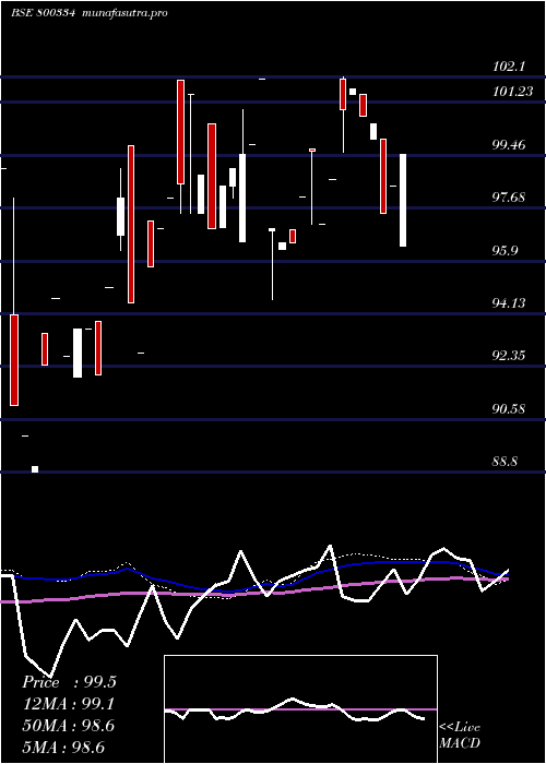 weekly chart 676goi2061
