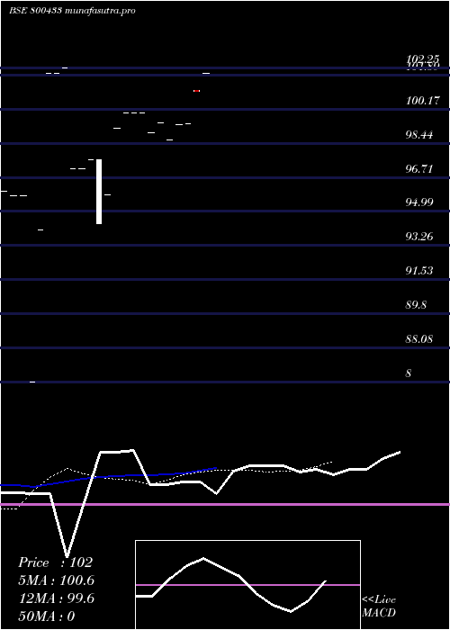  Daily chart 664goi35