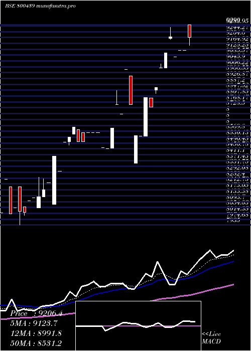 Daily chart Sgbmarch30