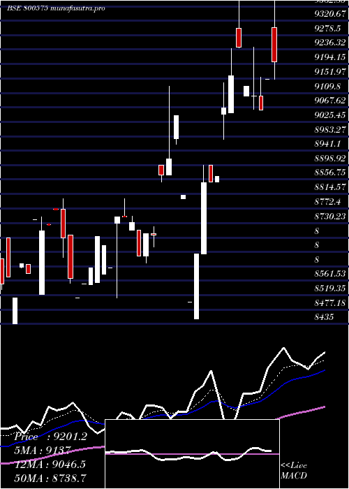  Daily chart Sgbmar31