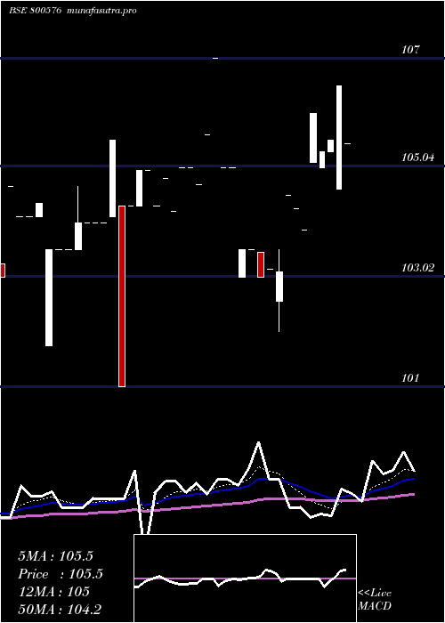 Daily chart 726goi2033