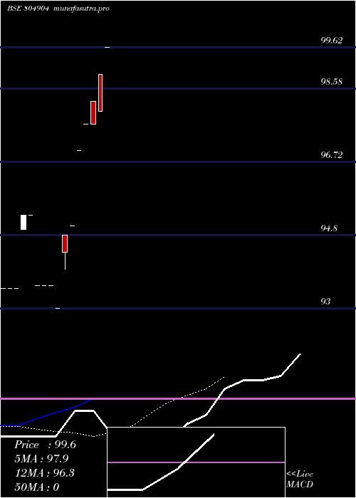  Daily chart 364d180425