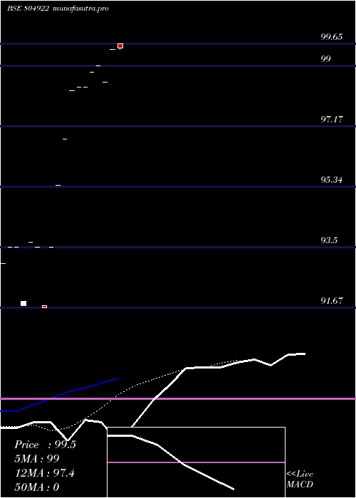  Daily chart 364tb29525