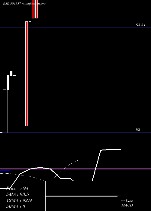  Daily chart 364tb03725