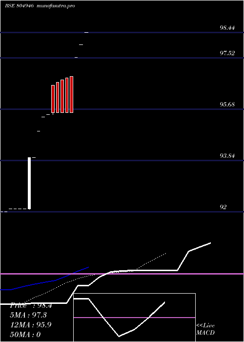  Daily chart 364tb24725
