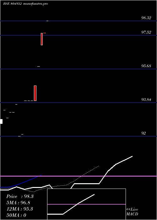 Daily chart 364tb70825