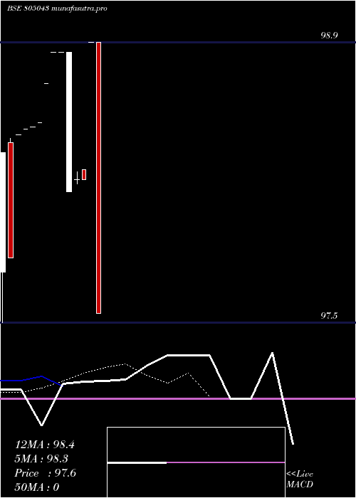  Daily chart 91tb260625