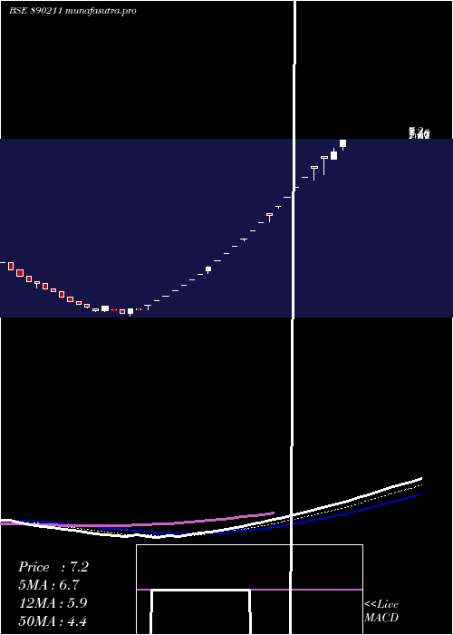 Daily chart CaliforniaSoftware