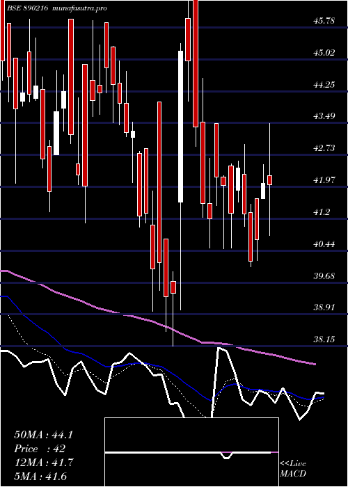 Daily chart LloydsEngineering