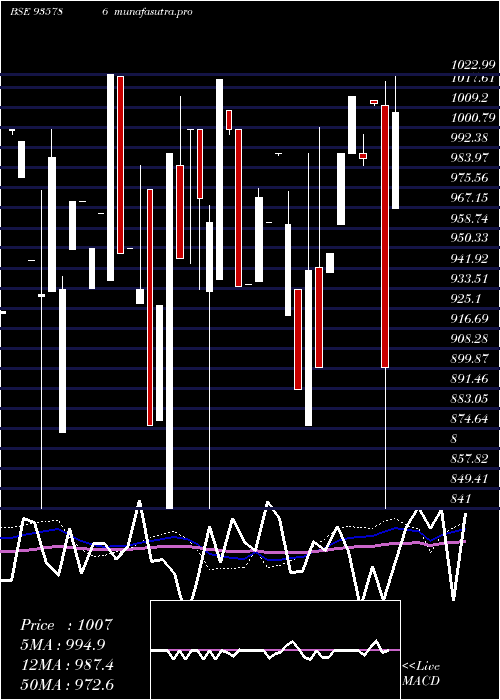  weekly chart 957ehfl26