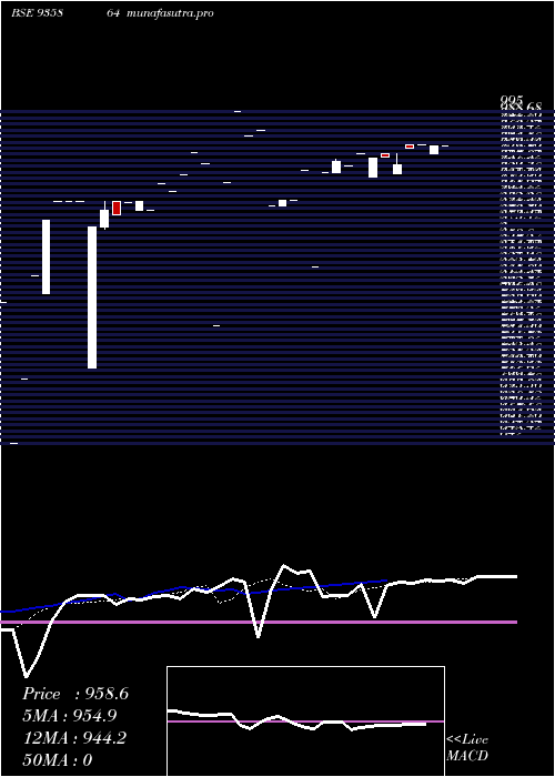 Daily chart 879ibhfl26a