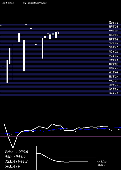 monthly chart 879ibhfl26a