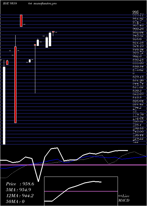 weekly chart 879ibhfl26a