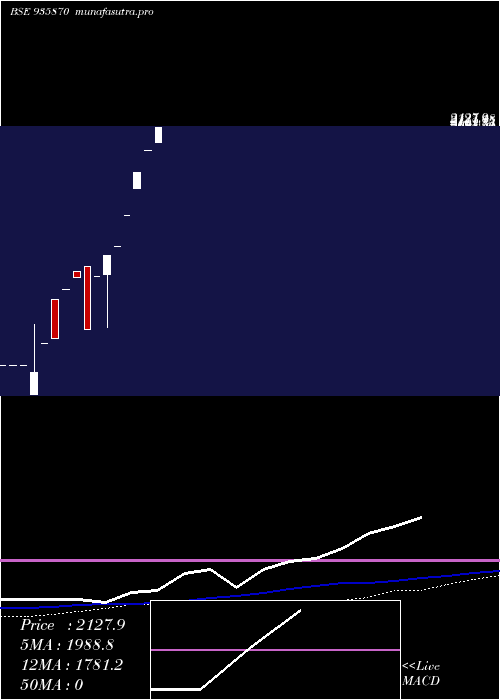 weekly chart 0ibhfl26a