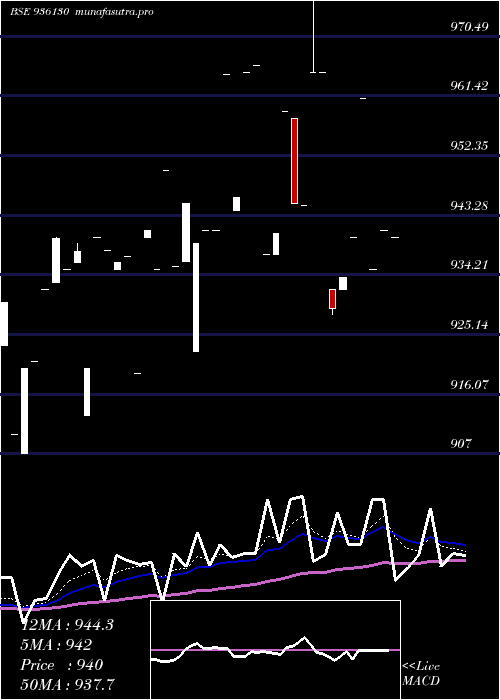  Daily chart 888erfl28