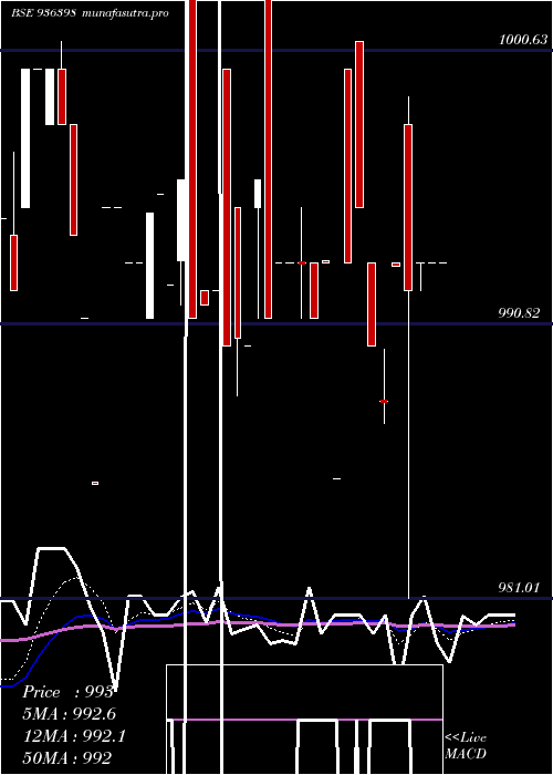 Daily chart 1015efl29