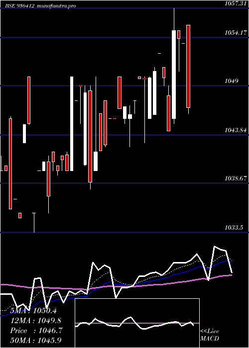 Daily chart 93mmfsl27