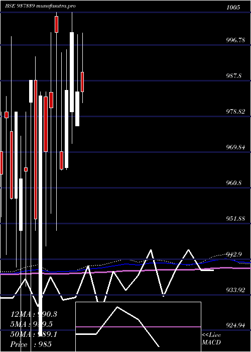 monthly chart 939efsl26