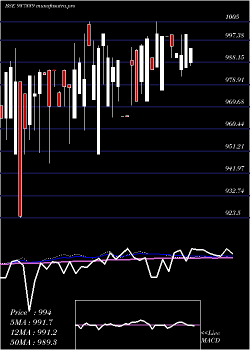weekly chart 939efsl26