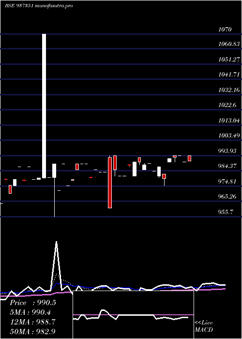 Daily chart Mflii26