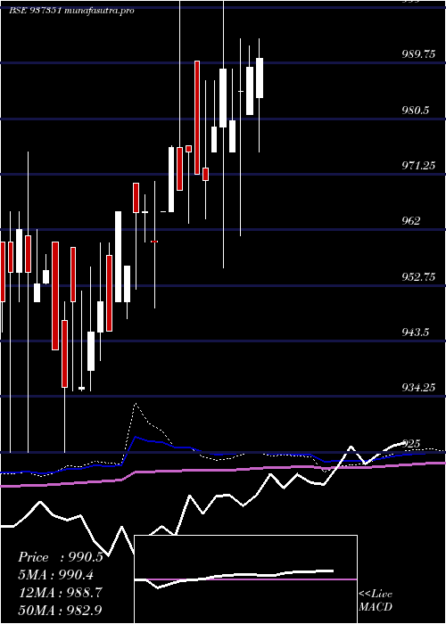 monthly chart Mflii26