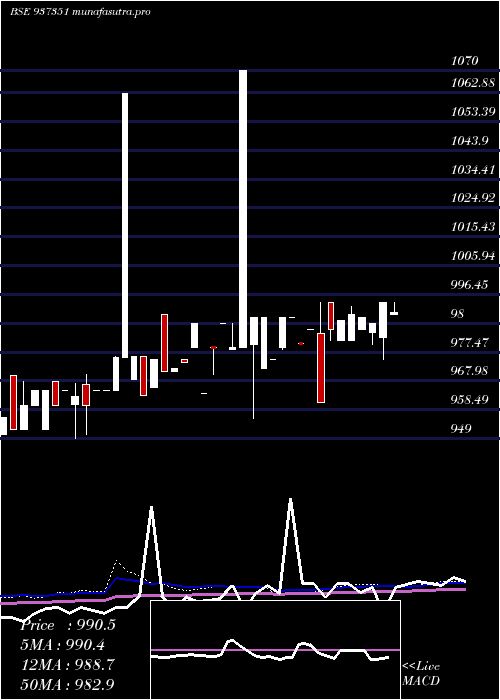 weekly chart Mflii26