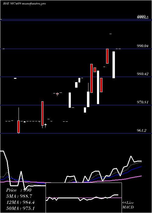 Daily chart 9mfl27
