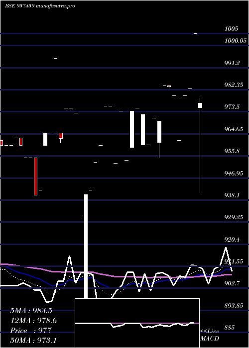 Daily chart 875mfl26a