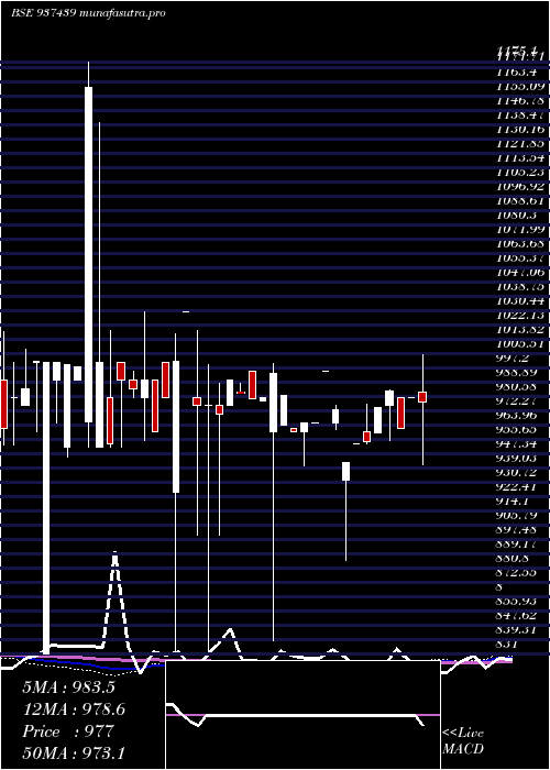 monthly chart 875mfl26a