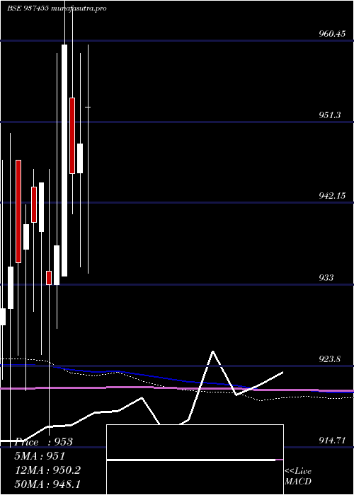  monthly chart 96ifl28