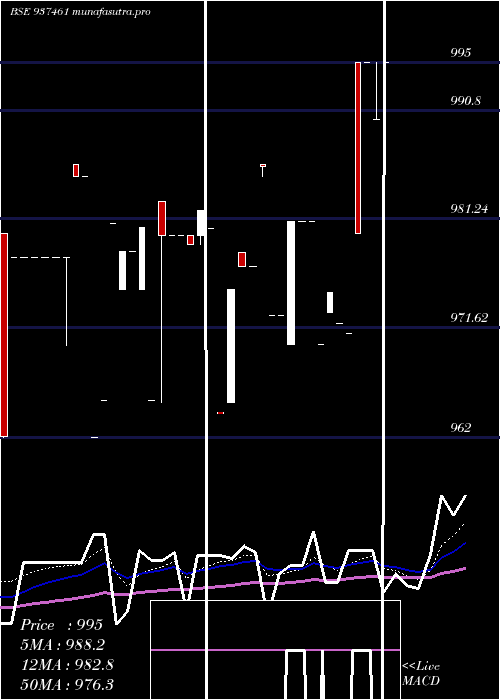 Daily chart Mflii26b