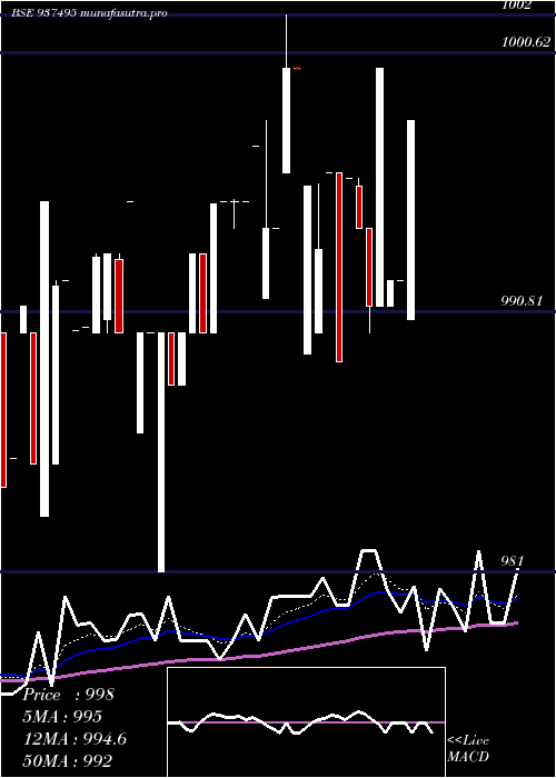 Daily chart 916efsl26