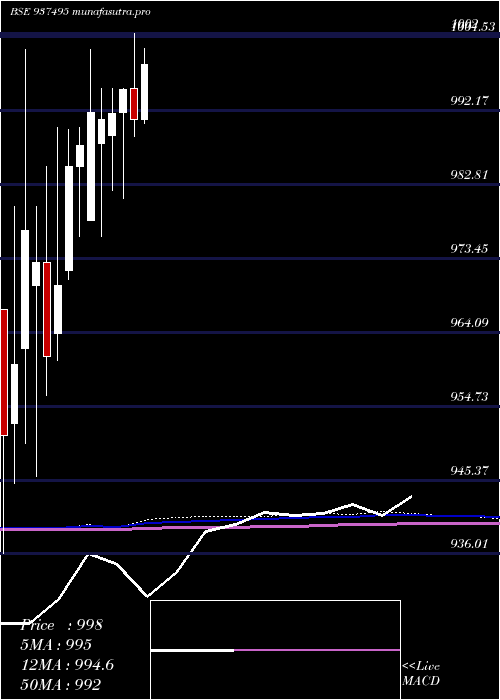 monthly chart 916efsl26