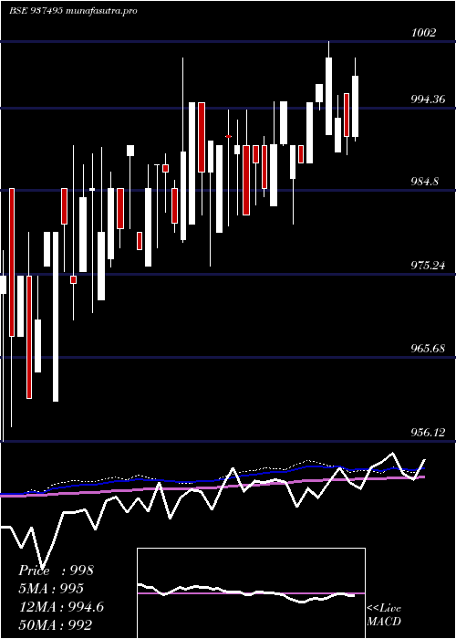 weekly chart 916efsl26
