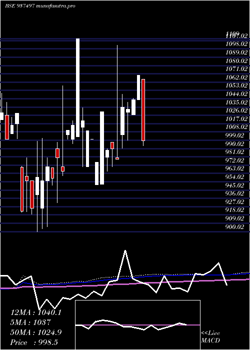  monthly chart 955efsl26