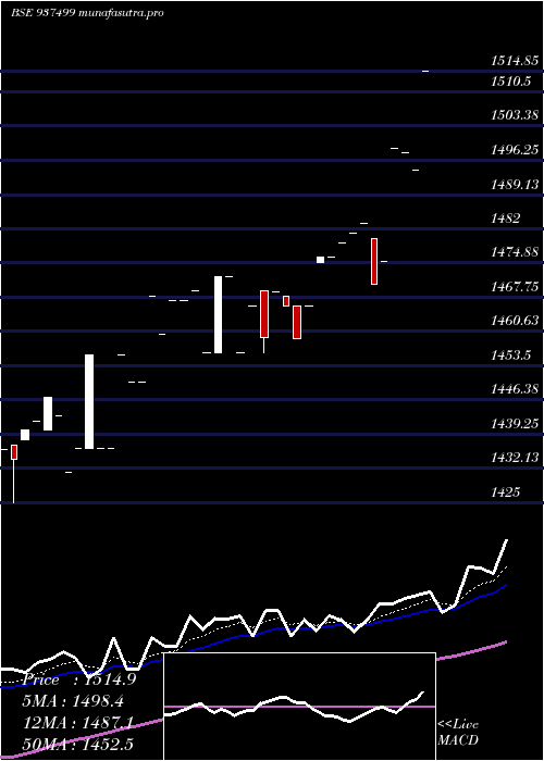Daily chart 0efsl26b