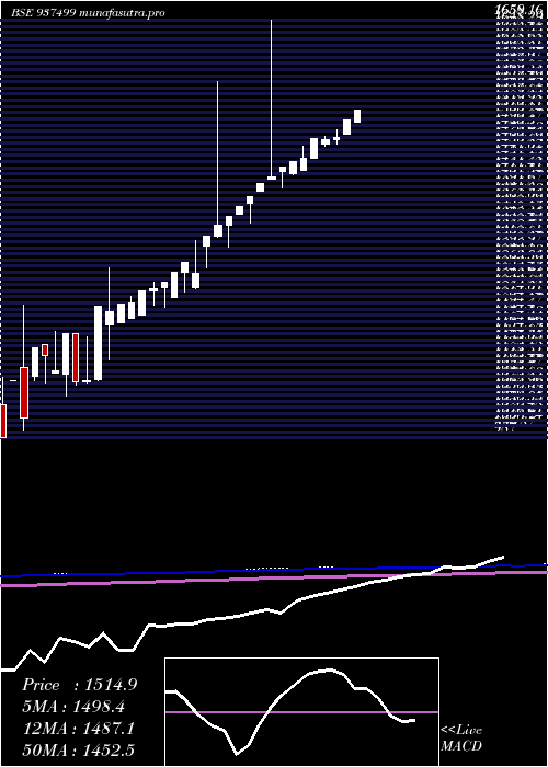 monthly chart 0efsl26b