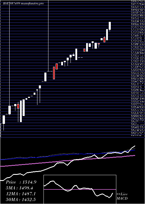 weekly chart 0efsl26b