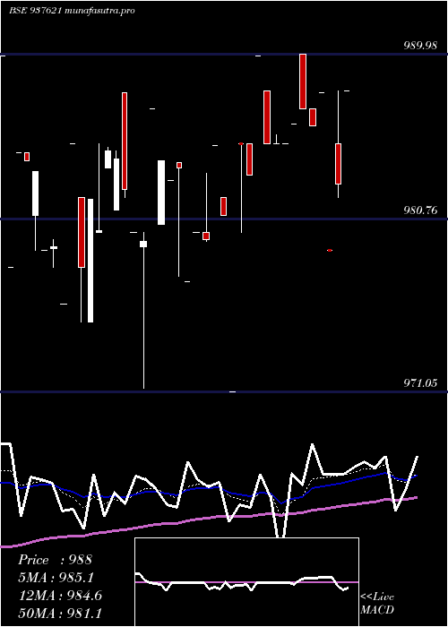 Daily chart 96ihfl28