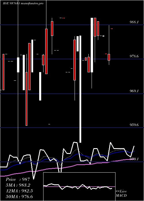 Daily chart 915efsl26