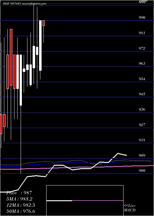 monthly chart 915efsl26